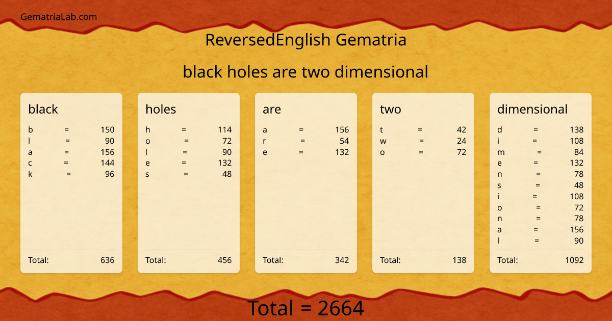 black holes are two dimensional in reversedEnglish Gematria